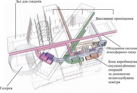аспекти архітектурного об'єкта - student2.ru