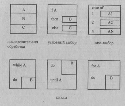 Блок действия - student2.ru