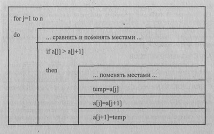 Блок действия - student2.ru