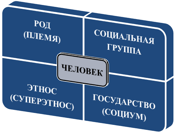 Борьба виртуальных реальностей на примере взаимоотношений Древней Руси и Золотой Орды - student2.ru