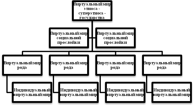 Борьба виртуальных реальностей на примере взаимоотношений Древней Руси и Золотой Орды - student2.ru