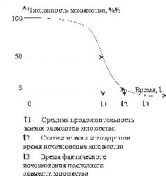 Цель оправдыва-Ю-т средства. 12 страница - student2.ru