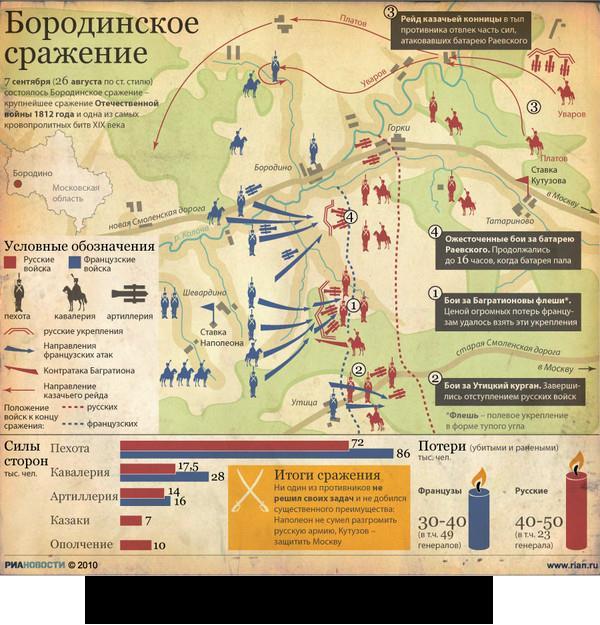 Читаем историческую карту с помощь легенды. - student2.ru