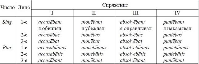 чотири основні форми дієслова. - student2.ru