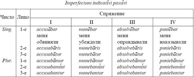 чотири основні форми дієслова. - student2.ru