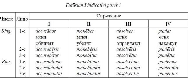 чотири основні форми дієслова. - student2.ru