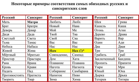 Что это, и вправду массовая шизофрения и мания преследования? Или за этим кроется нечто другое? Может, некий страх возмездия за ранее совершённые страшные преступления? - student2.ru