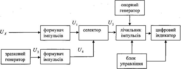 цифровий частотомір - student2.ru