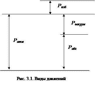 Цикл специальных дисциплин (СД) - student2.ru