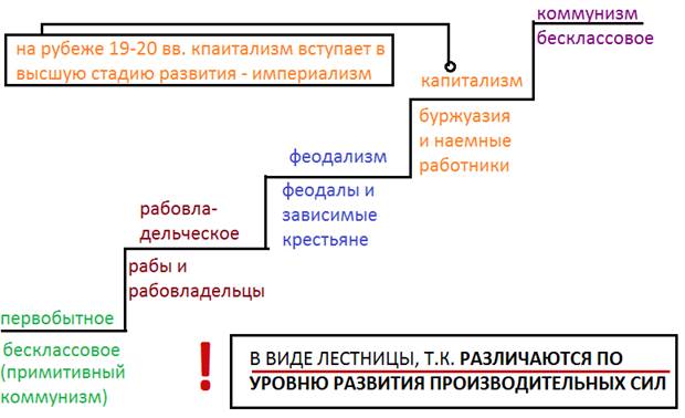 цивилизационный подход - student2.ru