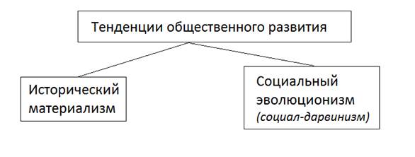 цивилизационный подход - student2.ru