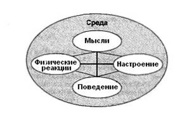 Д. Гринбергер, К. Падески. Управление настроением. Практическое пособие по когнитивной психотерапии. - student2.ru