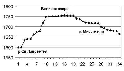 Даты основания фортов и поселений - student2.ru