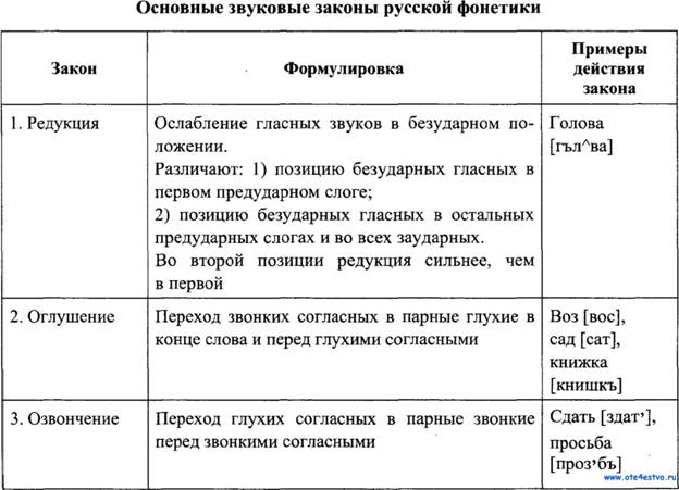 Домашние упражнения, фонетический разбор - student2.ru