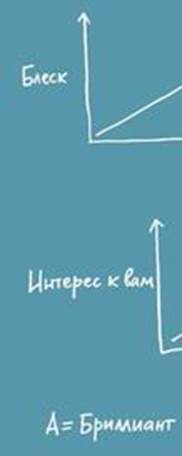 Джессика Хэги – Как быть интересным. 10 простых шагов - student2.ru