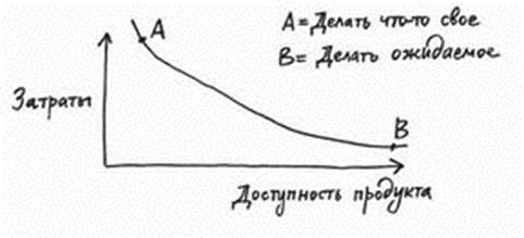 Джессика Хэги – Как быть интересным. 10 простых шагов - student2.ru