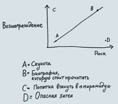 Джессика Хэги – Как быть интересным. 10 простых шагов - student2.ru