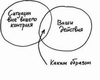 Джессика Хэги – Как быть интересным. 10 простых шагов - student2.ru