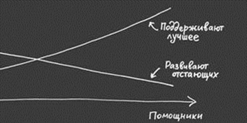 Джессика Хэги – Как быть интересным. 10 простых шагов - student2.ru