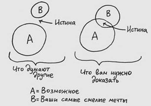 Джессика Хэги – Как быть интересным. 10 простых шагов - student2.ru