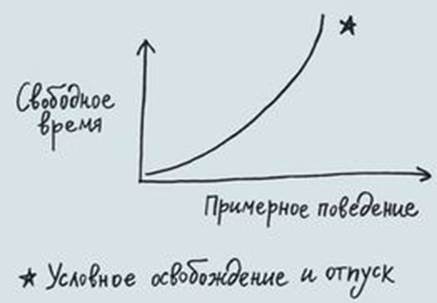 Джессика Хэги – Как быть интересным. 10 простых шагов - student2.ru