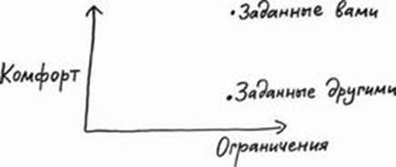 Джессика Хэги – Как быть интересным. 10 простых шагов - student2.ru