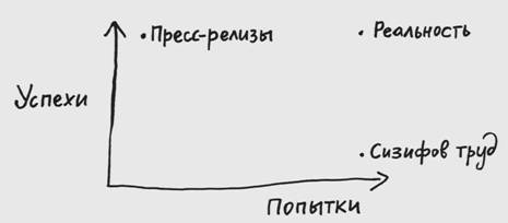 Джессика Хэги – Как быть интересным. 10 простых шагов - student2.ru