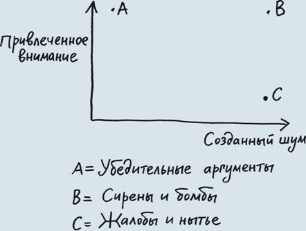 Джессика Хэги – Как быть интересным. 10 простых шагов - student2.ru