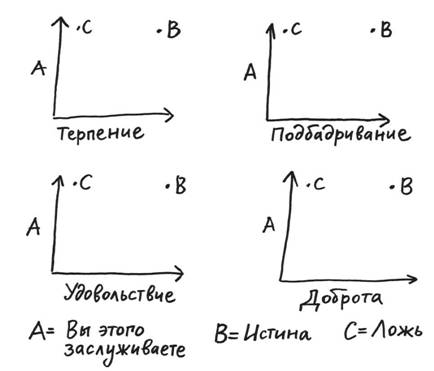 Джессика Хэги – Как быть интересным. 10 простых шагов - student2.ru