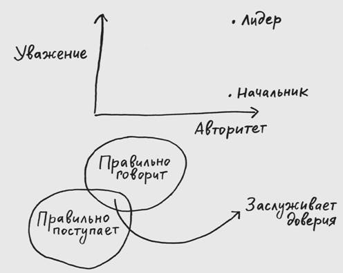 Джессика Хэги – Как быть интересным. 10 простых шагов - student2.ru