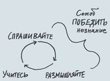 Джессика Хэги – Как быть интересным. 10 простых шагов - student2.ru