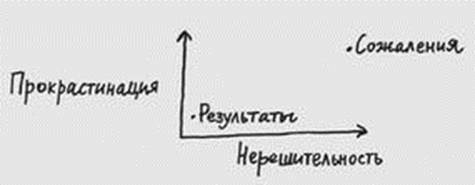 Джессика Хэги – Как быть интересным. 10 простых шагов - student2.ru