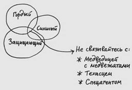 Джессика Хэги – Как быть интересным. 10 простых шагов - student2.ru