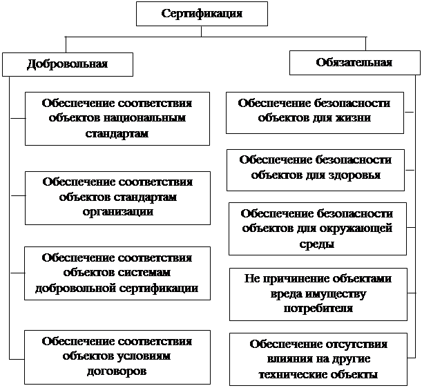 Формы подтверждения соответствия - student2.ru