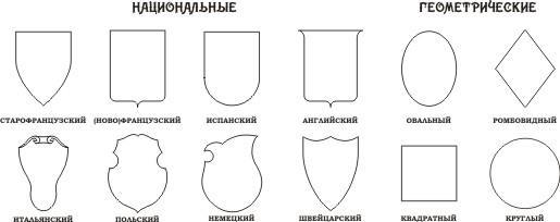 Гербы и печати как исторические источники - student2.ru