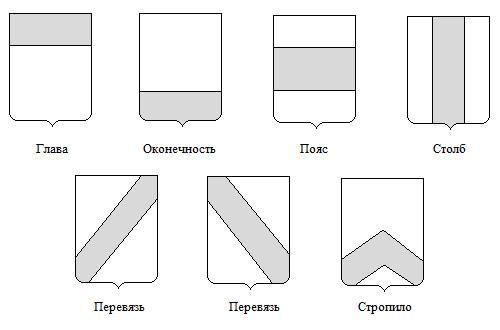 Гербы и печати как исторические источники - student2.ru