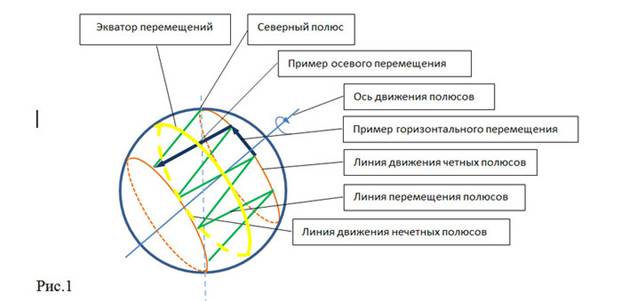 подтверждение гипотезы информацией - student2.ru