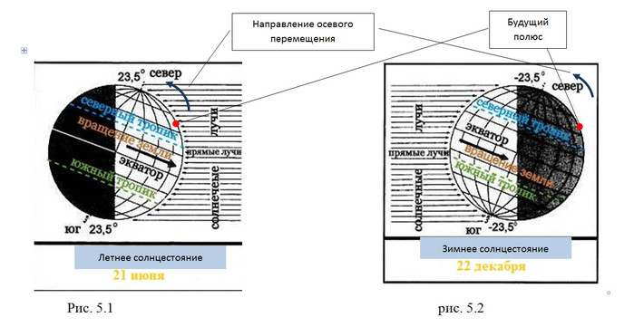 подтверждение гипотезы информацией - student2.ru