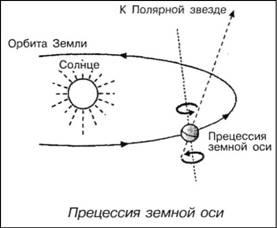 подтверждение гипотезы информацией - student2.ru