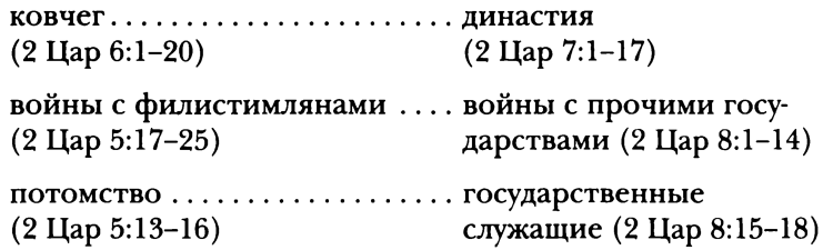 Глава 12. Первая и Вторая книги Самуила - student2.ru