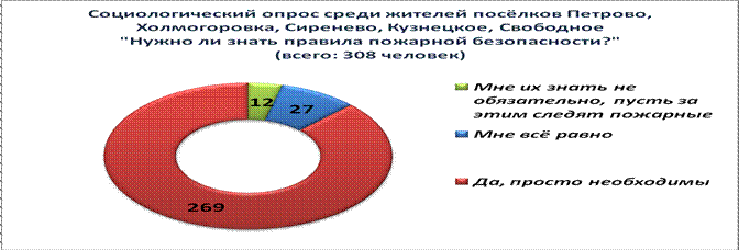 Главное достояние пожарной охраны – люди! - student2.ru