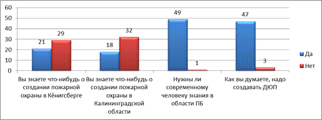 Главное достояние пожарной охраны – люди! - student2.ru