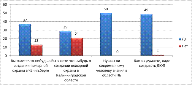 Главное достояние пожарной охраны – люди! - student2.ru