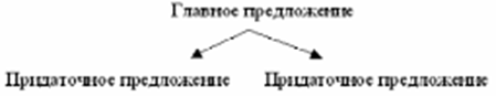 граматика модуль 5- gr11-12 - student2.ru