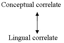 Grammatical meaning. Grammatical categories - student2.ru