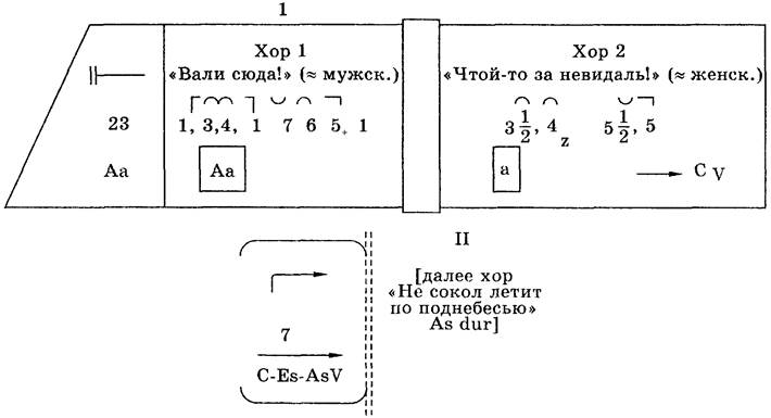 И. С. БАХ Хорошо темперированный клавир Т. I, фуга IX - student2.ru