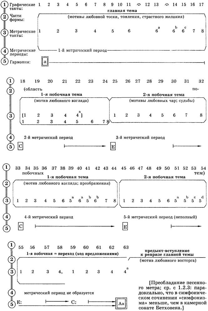 И. С. БАХ Хорошо темперированный клавир Т. I, фуга IX - student2.ru