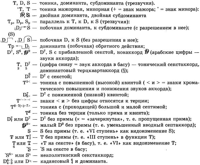 И. С. БАХ Хорошо темперированный клавир Т. I, фуга IX - student2.ru