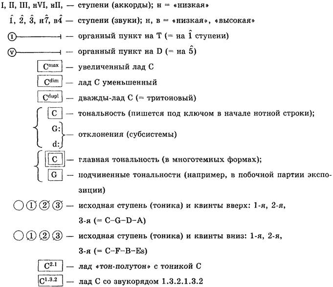 И. С. БАХ Хорошо темперированный клавир Т. I, фуга IX - student2.ru