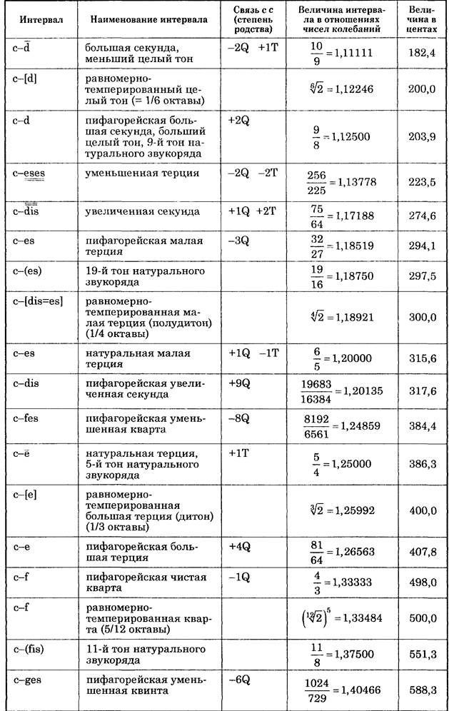 И. С. БАХ Хорошо темперированный клавир Т. I, фуга IX - student2.ru